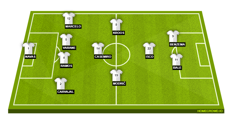 Football formation lineup Real Madrid  4-1-2-1-2