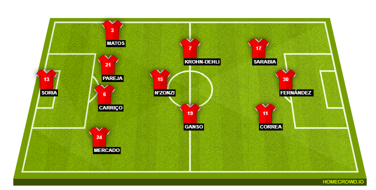 Football formation lineup Sevilla FC  4-4-2
