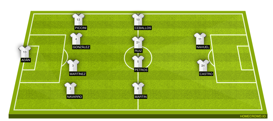 Football formation lineup Real Betis Balompié  4-4-2