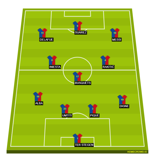 Football formation line-up FC Barcelona ftyui 4-3-3