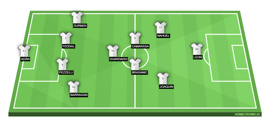 Football formation lineup Real Betis Balompié  4-1-4-1