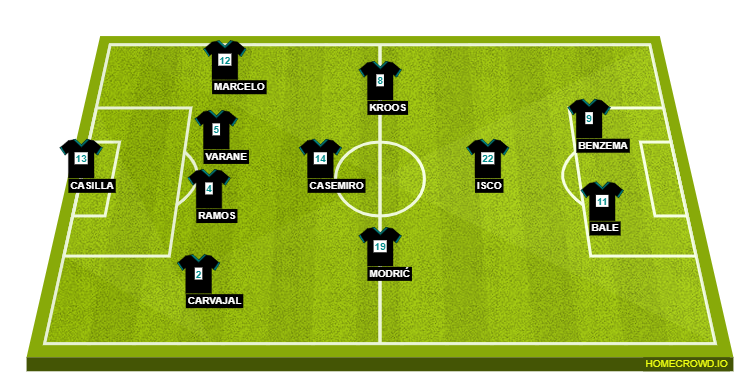 Football formation line-up Real Madrid  4-1-3-2