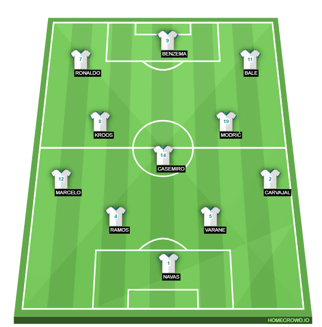 Football formation lineup Real Madrid  3-4-3