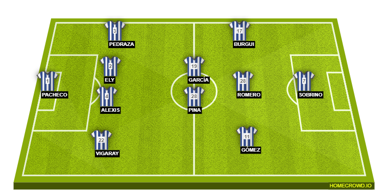 Football formation lineup Deportivo Alavés  4-3-3