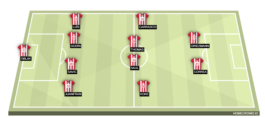 Football formation lineup Atlético Madrid  4-4-2