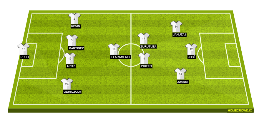 Football formation lineup Real Sociedad  4-3-3