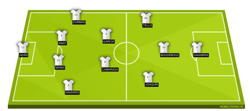 Football formation line-up Real Betis Balompié  4-2-3-1
