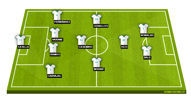 Football formation line-up Real Madrid  4-1-3-2