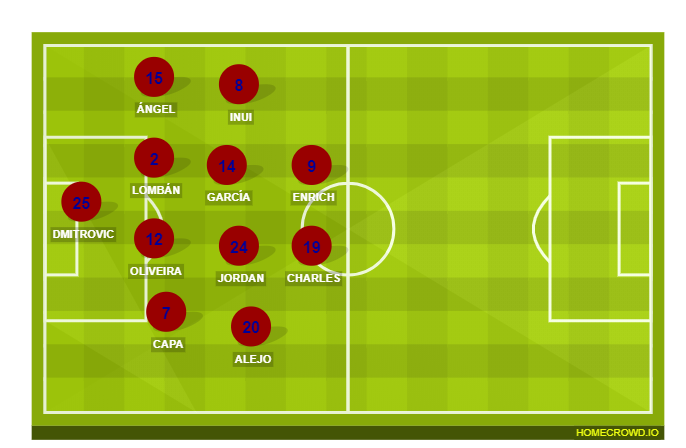 Football formation lineup SD Eibar  4-2-3-1