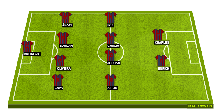 Football formation lineup SD Eibar  4-4-2
