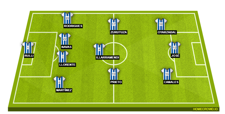 Football formation lineup Real Sociedad  4-3-3