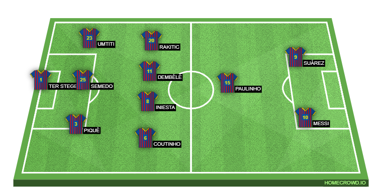 Football formation line-up FC Barcelona swindon 4-2-3-1