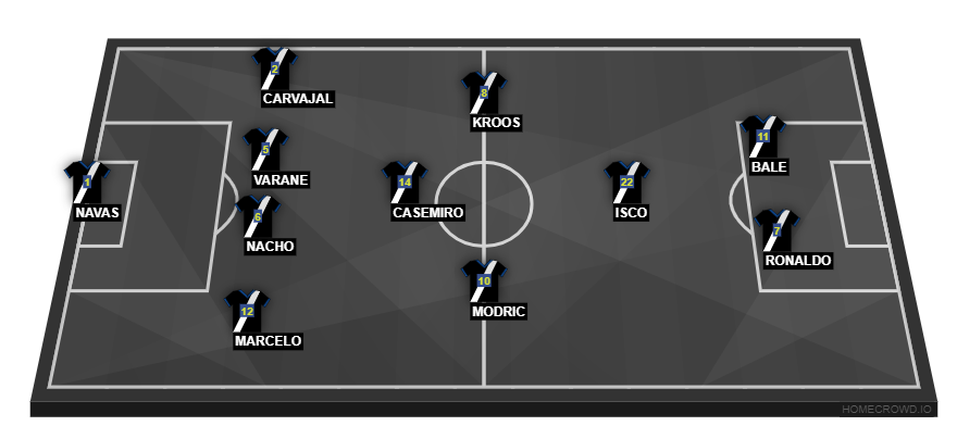 Football formation line-up Real Madrid FC Spain barcley 4-1-3-2