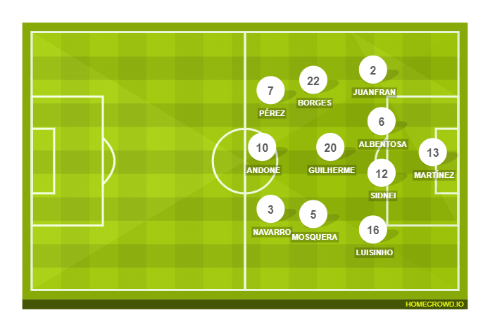 Football formation lineup Deportivo de La Coruña  4-4-2