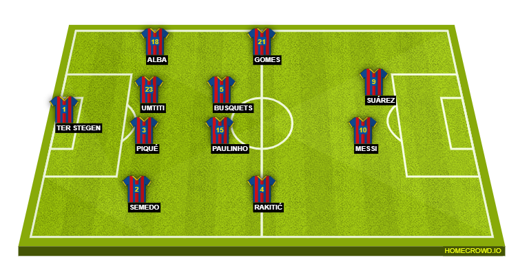 Football formation lineup FC Barcelona  4-2-2-2