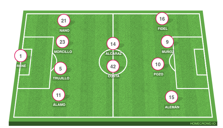 Football formation line-up UD Almería  4-4-2