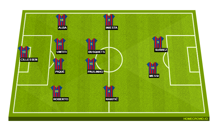Football formation line-up FC Barcelona  4-2-2-2