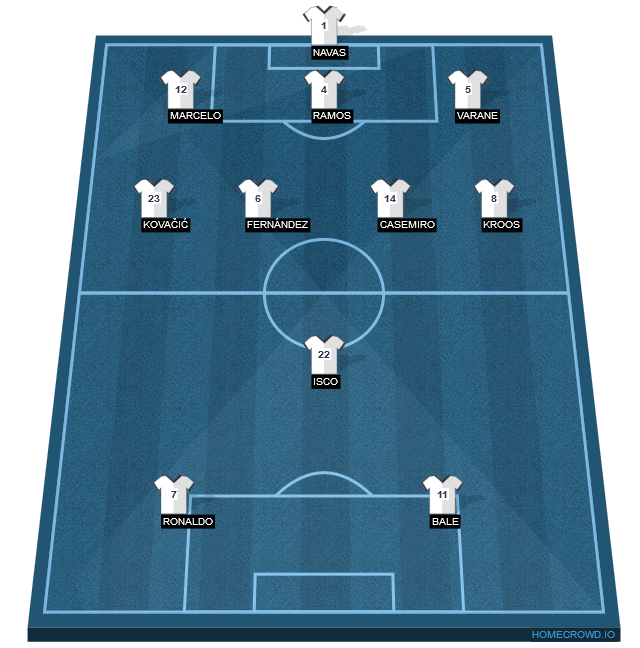 Football formation line-up Real Madrid ATLETICO MADRID 4-2-3-1