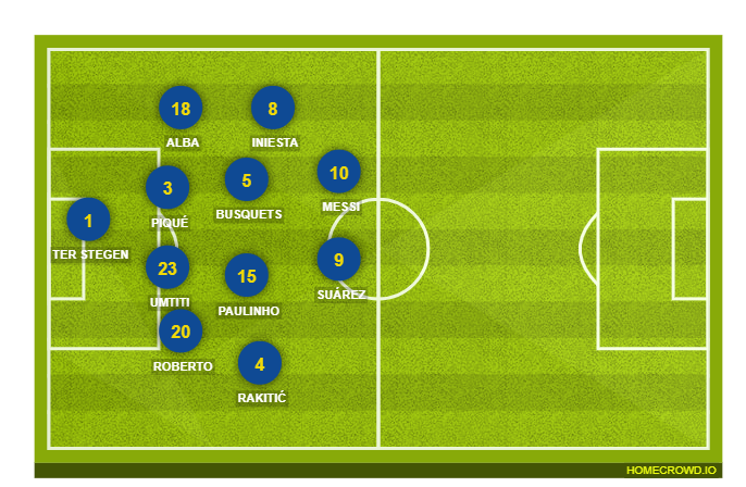 Football formation lineup FC Barcelona  4-2-3-1