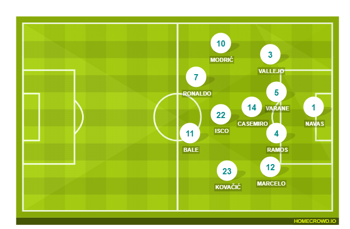 Football formation line-up Real Madrid  4-1-4-1