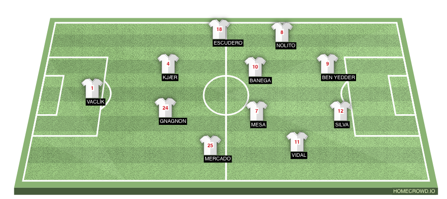 Football formation line-up Sevilla FC  2-5-3