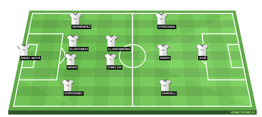 Football formation line-up Real Sociedad  4-2-3-1