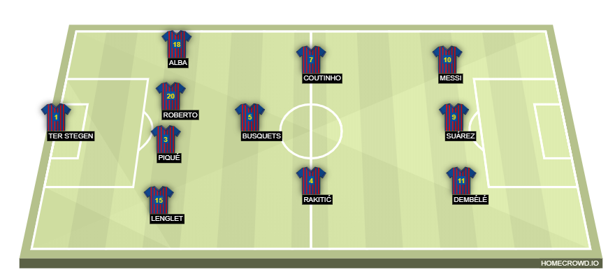 Football formation line-up FC Barcelona to 4-3-3