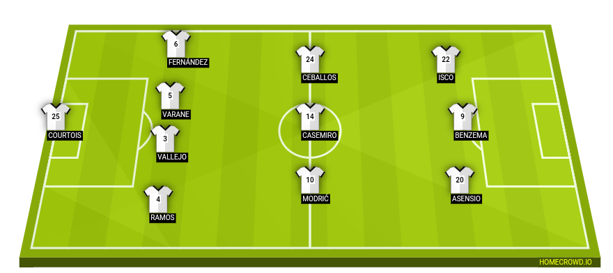 Football formation line-up Real Madrid bacelona 4-3-3