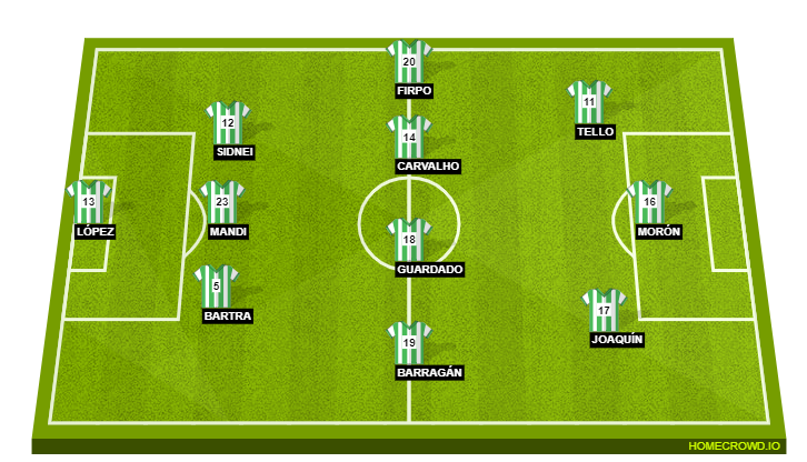 Football formation line-up Real Betis Balompié  3-4-3