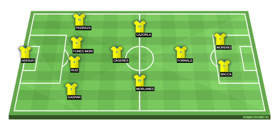 Football formation line-up Villarreal CF  4-1-2-1-2