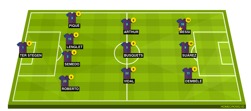 Football formation line-up FC Barcelona Real Madrid 4-3-3