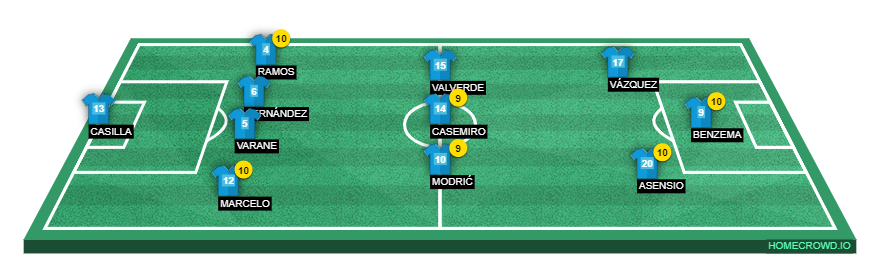 Football formation line-up Real Madrid 05210N5210G NM 4-3-3