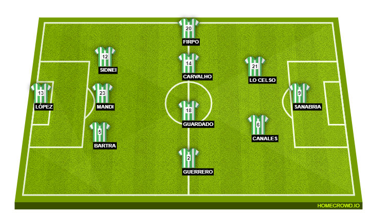 Football formation line-up Real Betis Balompié  4-4-2