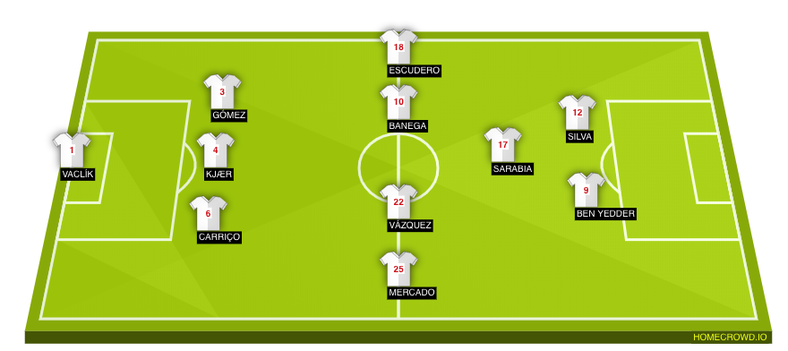 Football formation line-up Sevilla FC  4-4-2