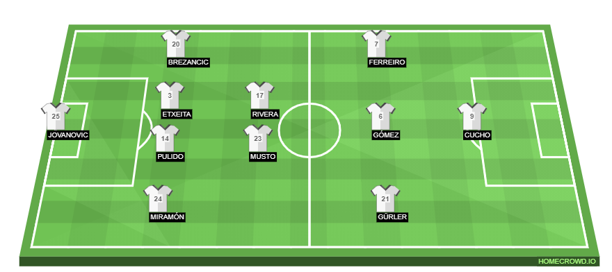 Football formation line-up SD Huesca  4-2-3-1
