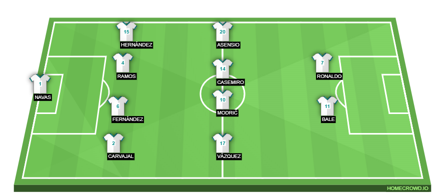 Football formation line-up Real Madrid  4-4-2