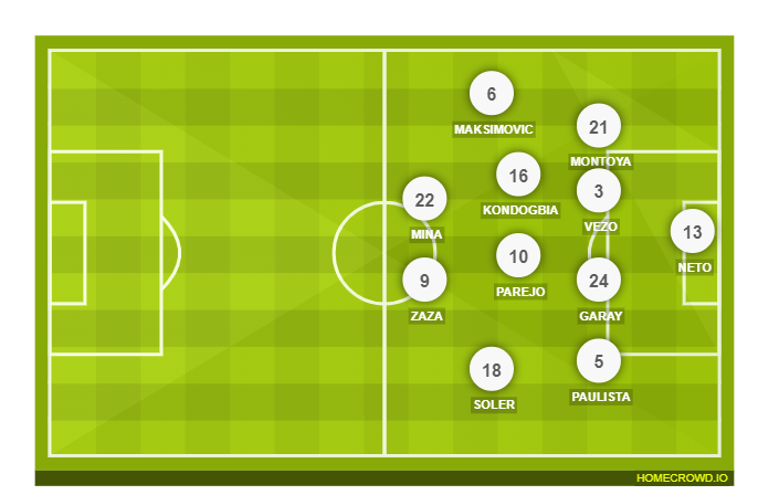 Football formation lineup Valencia CF  4-2-2-2