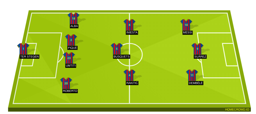 Football formation lineup FC Barcelona  4-3-3