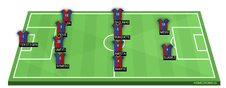 Football formation lineup FC Barcelona  4-4-2