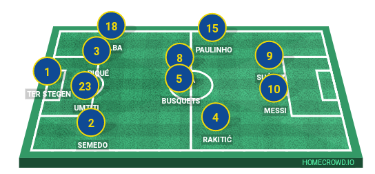Football formation lineup FC Barcelona  4-4-2