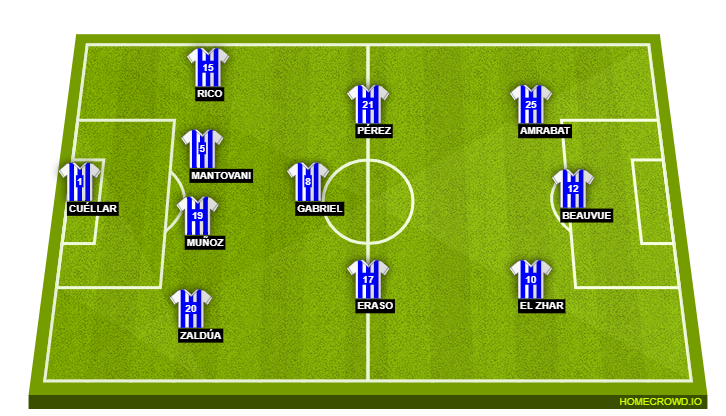 Football formation line-up CD Leganés  5-3-2