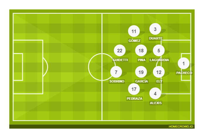 Football formation lineup Deportivo Alavés  4-2-2-2