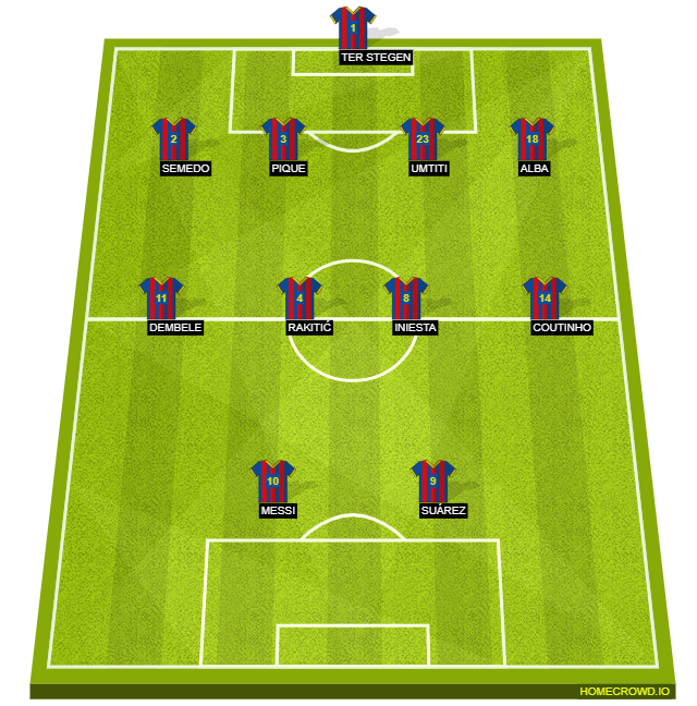 Football formation lineup FC Barcelona  4-4-2