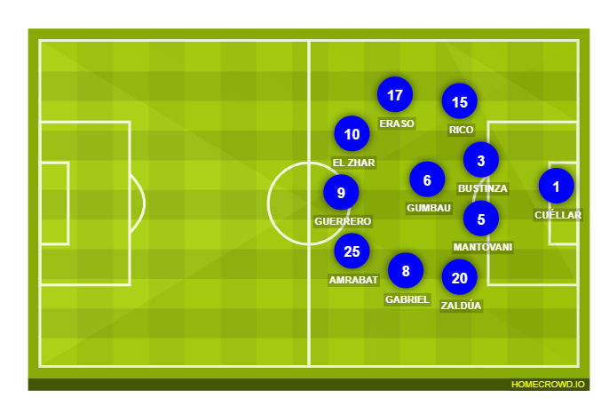 Football formation line-up CD Leganés  4-2-3-1