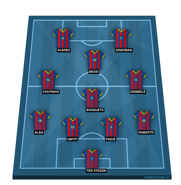 Football formation lineup FC Barcelona  4-1-3-2