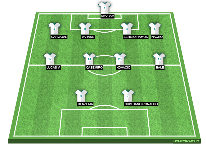 Football formation line-up Real Madrid  4-4-2