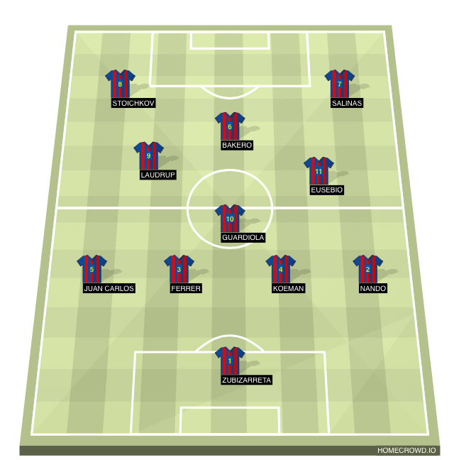 Football formation line-up FC Barcelona  2-5-3
