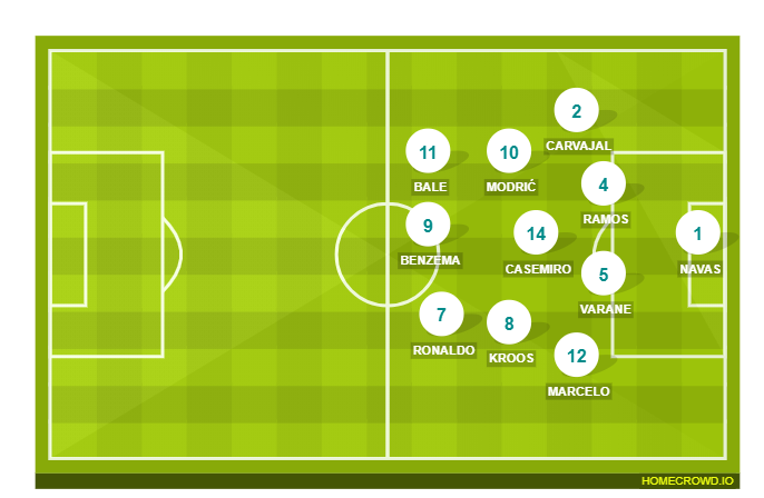 Football formation line-up Real Madrid  4-4-1-1