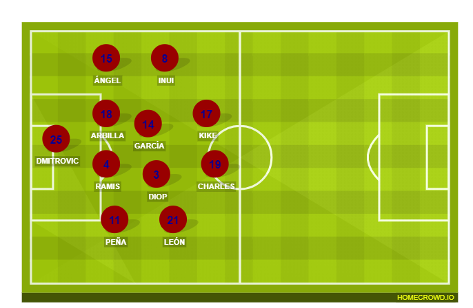 Football formation line-up SD Eibar  4-2-3-1