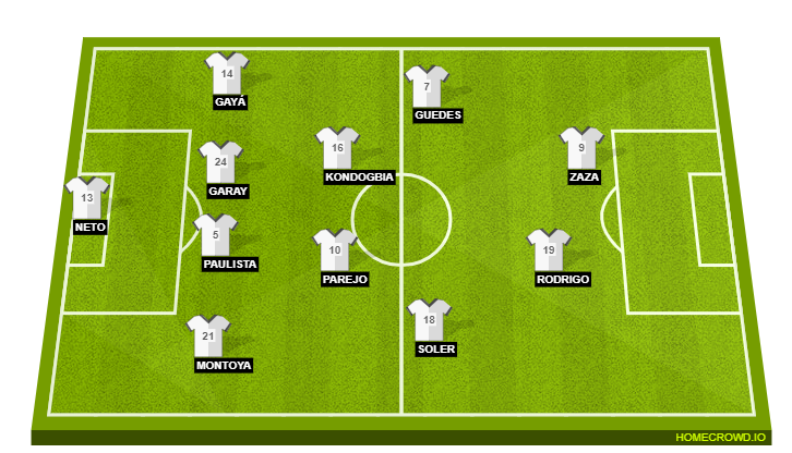 Football formation lineup Valencia CF  4-2-2-2